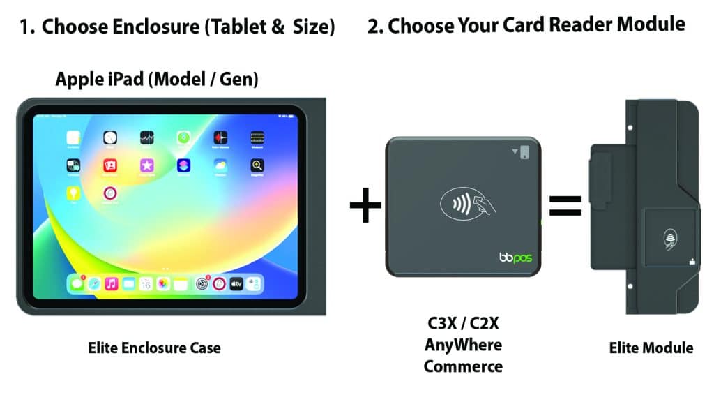 C3X payment module